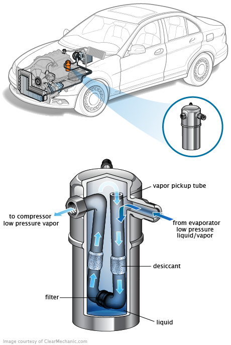See P1A0C repair manual