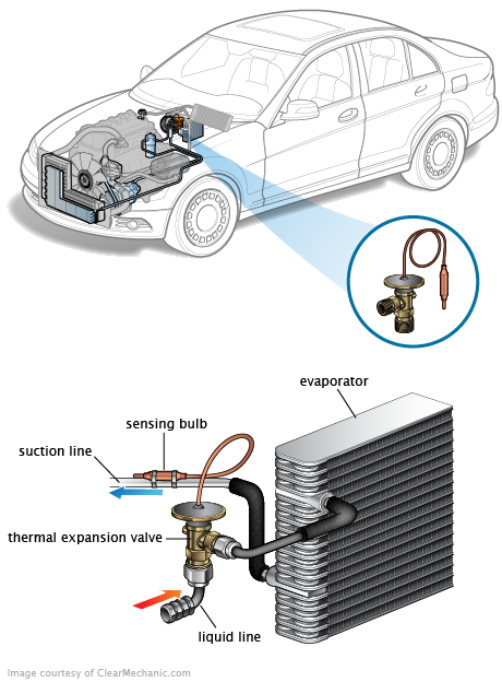 See P1A0C repair manual